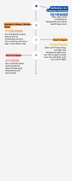 File:BNRP Timeline-3.jpg