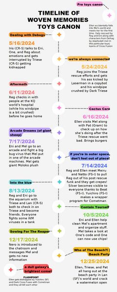 File:BNRP Timeline-1.jpg