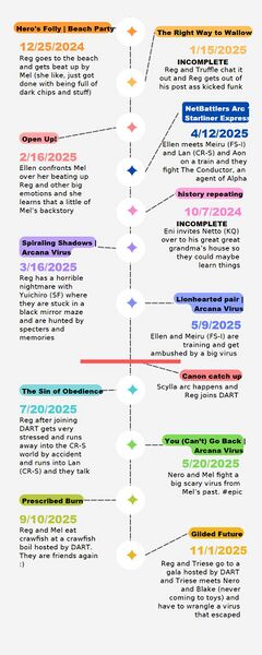 File:BNRP Timeline-2.jpg